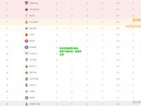电竞竞猜官网:曼城-轻取卡迪夫城，领跑积分榜