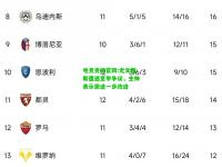 电竞竞猜官网:尤文图斯遭遇意甲争议，主帅表示需进一步改进