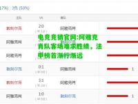 电竞竞猜官网:阿雅克肖队客场难求胜绩，法甲榜首渐行渐远