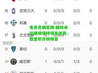 电竞竞猜官网:国际米兰继续保持领先优势，稳坐积分榜榜首
