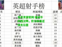 电竞竞猜官网:曼城不敌西汉姆，积分榜逼近领先位置