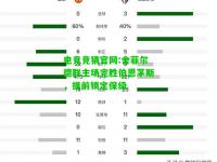 电竞竞猜官网:舍菲尔德联主场完胜伯恩茅斯，提前锁定保级