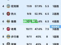 电竞竞猜官网:太阳负于尼克斯，遭遇四连败