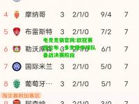 电竞竞猜官网:欧冠赛程公布，多支德甲球队备战决赛阶段
