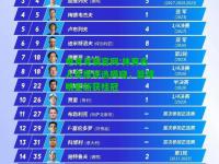 电竞竞猜官网:体育名人年度评选揭晓，篮球明星斩获桂冠