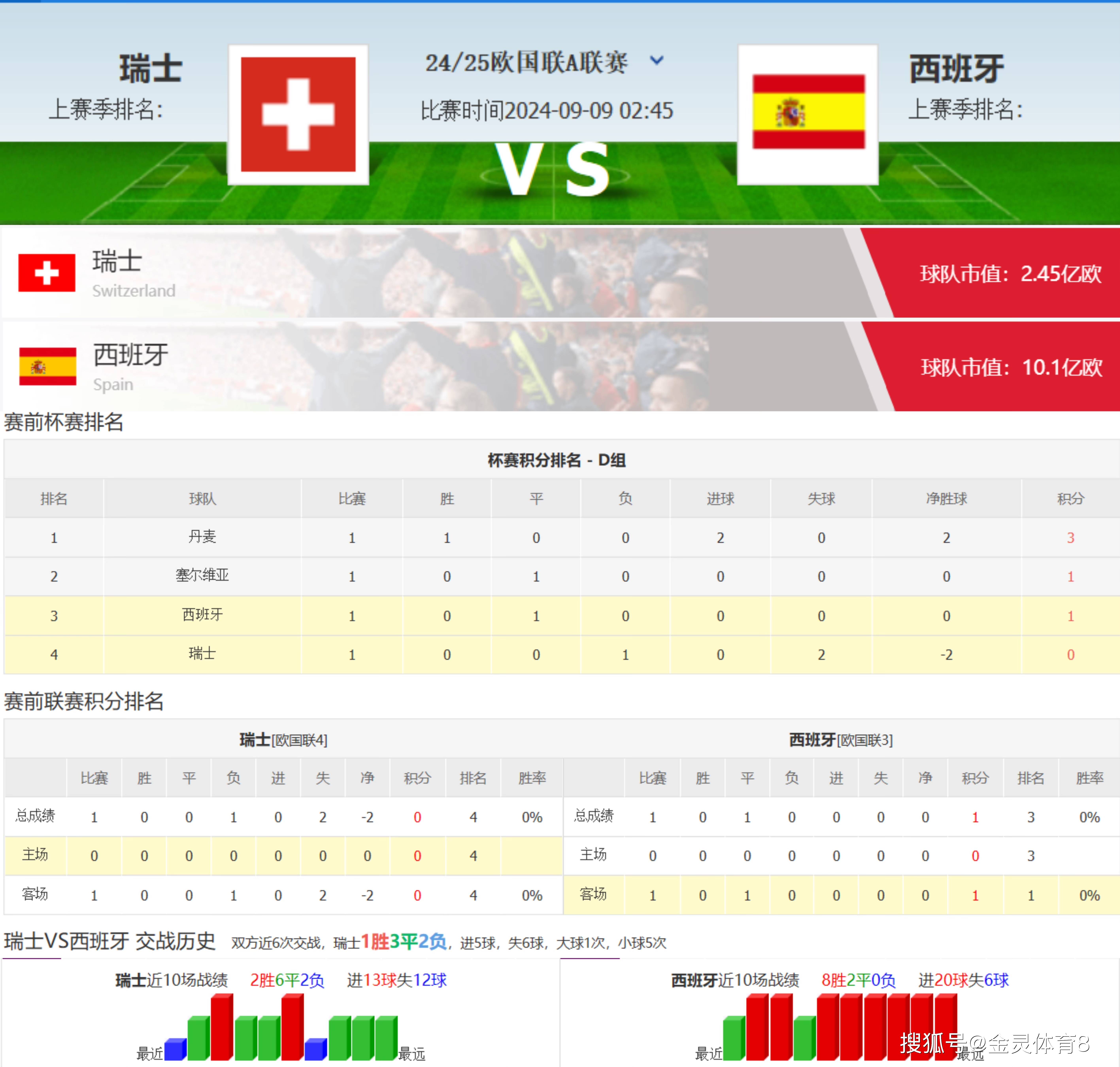电竞竞猜官网:激烈对抗！欧洲足球预选赛看点解析