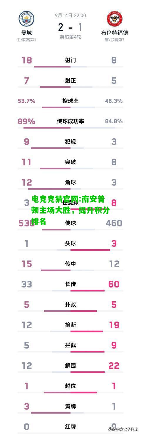 电竞竞猜官网:南安普顿主场大胜，提升积分排名