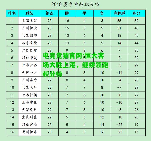 电竞竞猜官网:恒大客场大胜上港，继续领跑积分榜