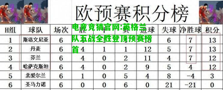 电竞竞猜官网:英格兰队五战全胜登顶预赛榜首