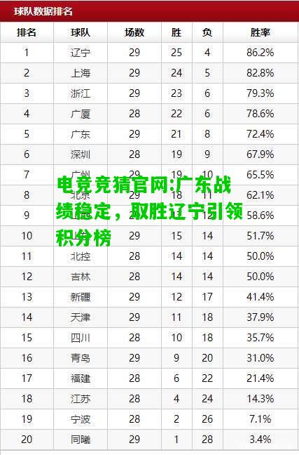 电竞竞猜官网:广东战绩稳定，取胜辽宁引领积分榜