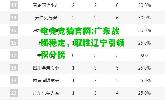 电竞竞猜官网:广东战绩稳定，取胜辽宁引领积分榜