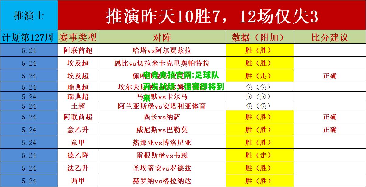 电竞竞猜官网:足球队再发战绩，强赛即将到来