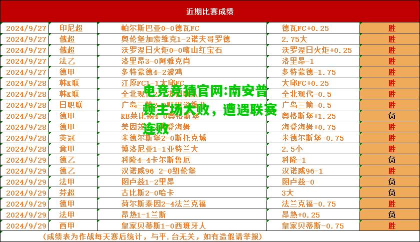 电竞竞猜官网:南安普顿主场大败，遭遇联赛连败