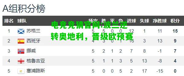 电竞竞猜官网:波兰逆转奥地利，晋级欧预赛