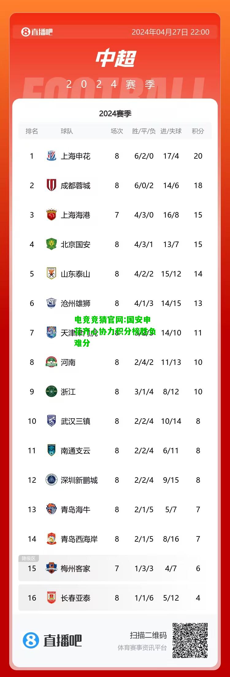 电竞竞猜官网:国安申花齐心协力积分榜胜负难分