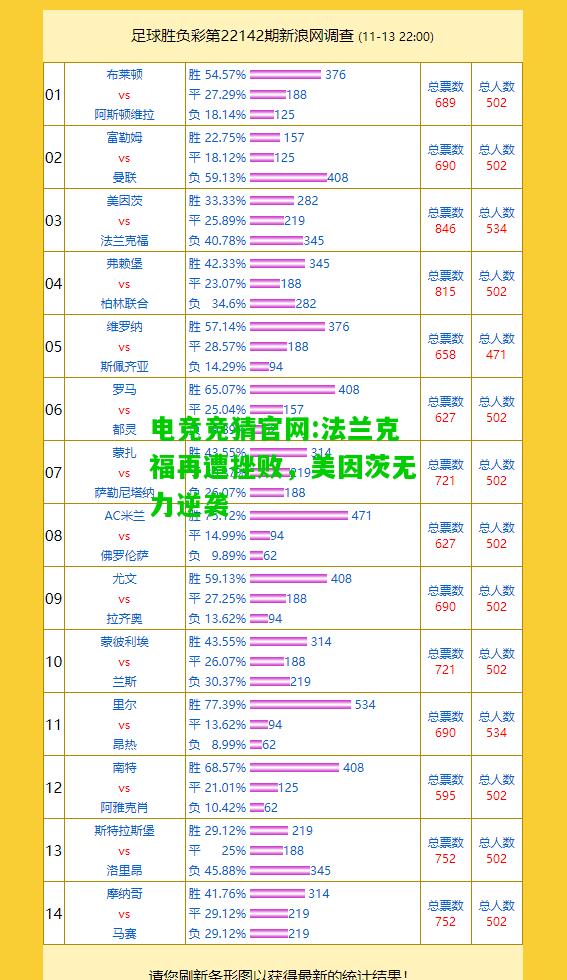 电竞竞猜官网:法兰克福再遭挫败，美因茨无力逆袭