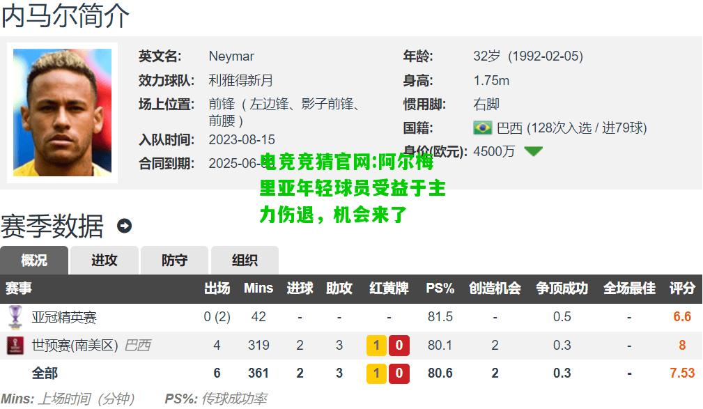 电竞竞猜官网:阿尔梅里亚年轻球员受益于主力伤退，机会来了