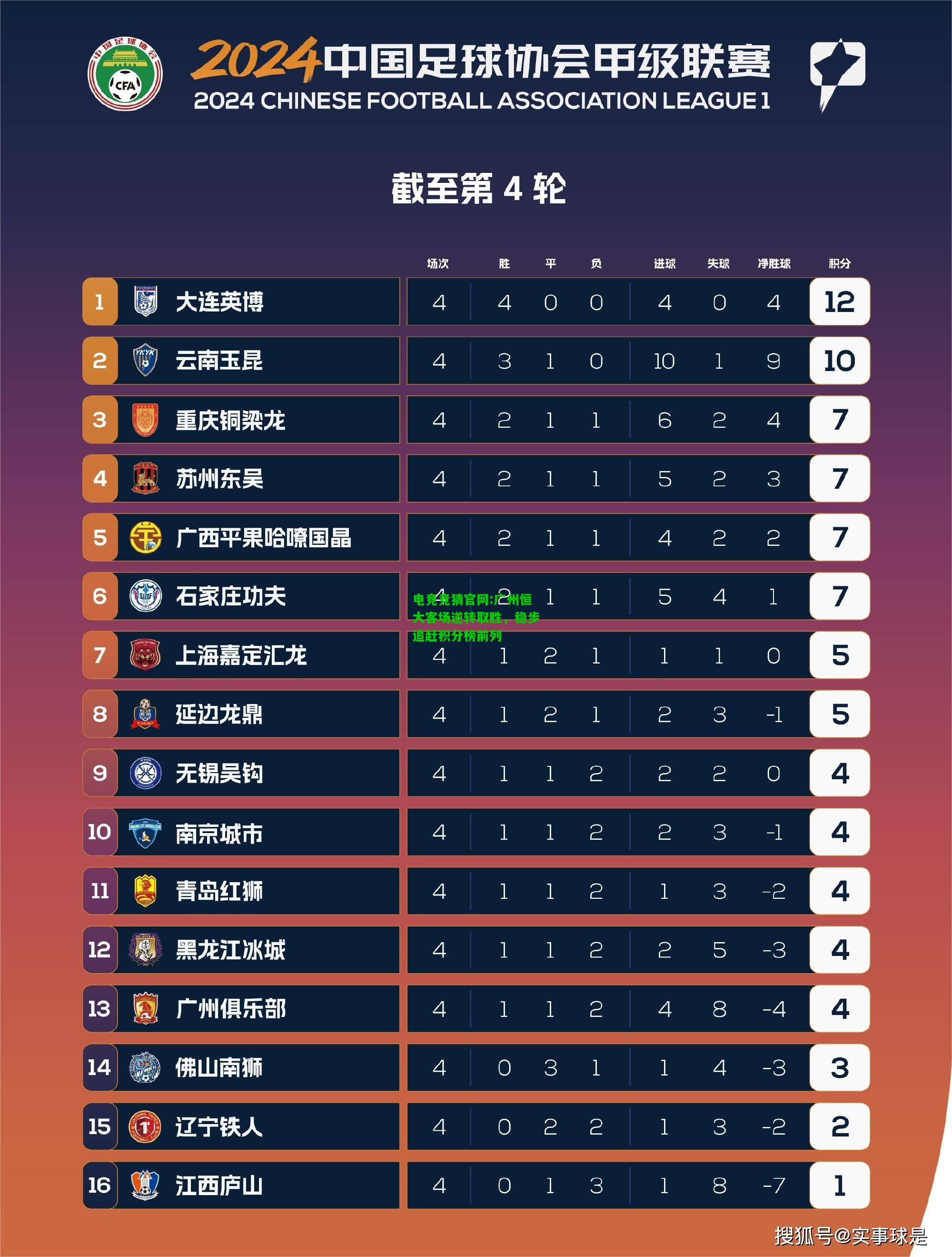 电竞竞猜官网:广州恒大客场逆转取胜，稳步追赶积分榜前列