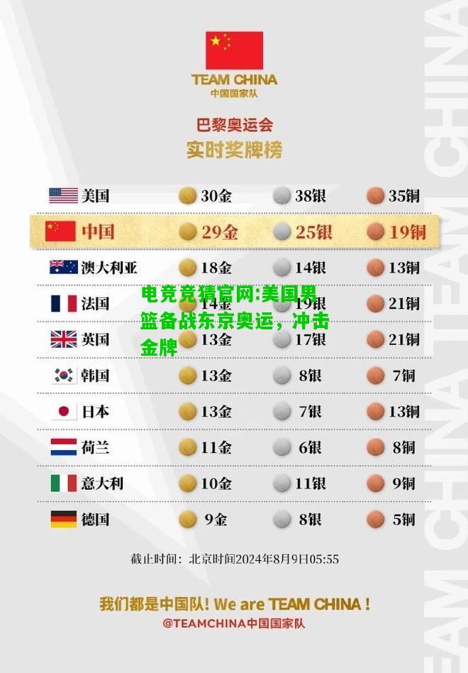电竞竞猜官网:美国男篮备战东京奥运，冲击金牌