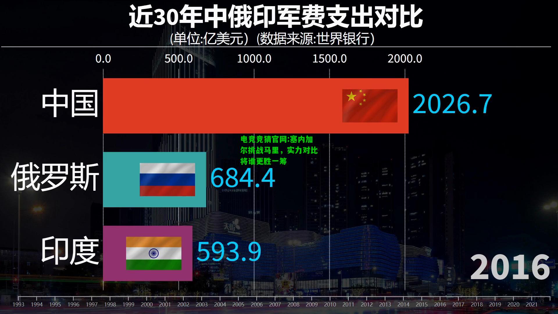 电竞竞猜官网:塞内加尔挑战马里，实力对比将谁更胜一筹
