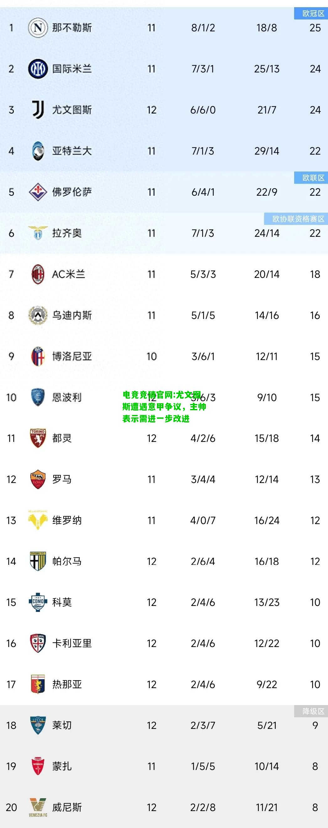 电竞竞猜官网:尤文图斯遭遇意甲争议，主帅表示需进一步改进