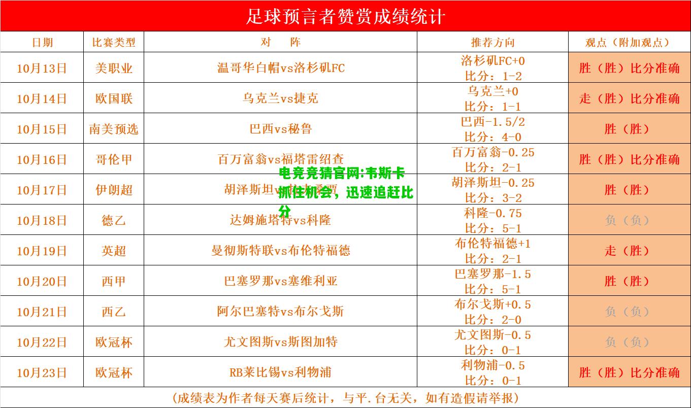 电竞竞猜官网:韦斯卡抓住机会，迅速追赶比分