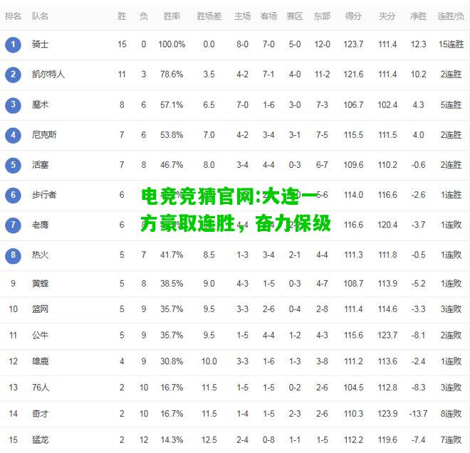 电竞竞猜官网:大连一方豪取连胜，奋力保级