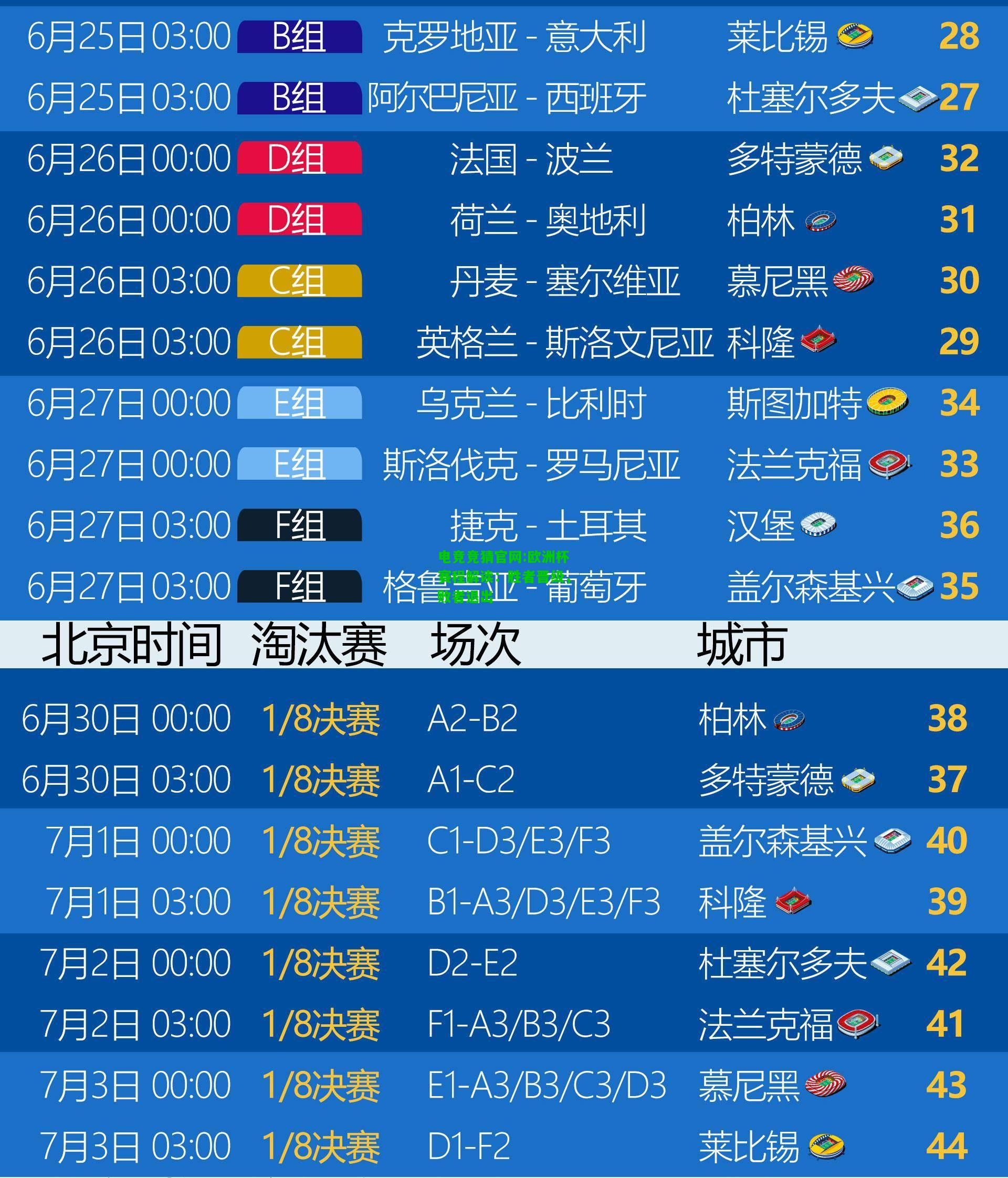 电竞竞猜官网:欧洲杯赛程解读：胜者晋级，败者退出