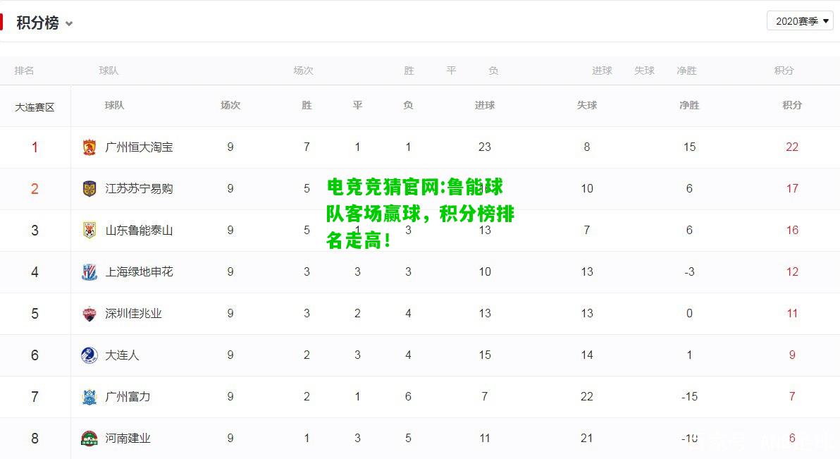 电竞竞猜官网:鲁能球队客场赢球，积分榜排名走高！