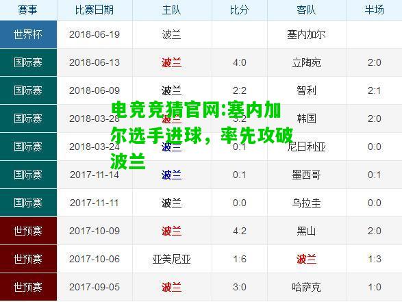 电竞竞猜官网:塞内加尔选手进球，率先攻破波兰