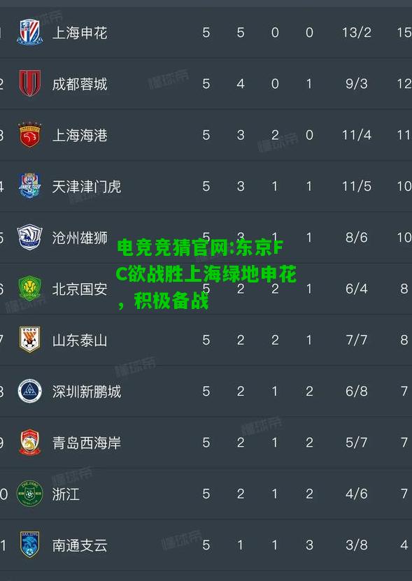 电竞竞猜官网:东京FC欲战胜上海绿地申花，积极备战