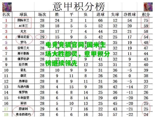 电竞竞猜官网:国米主场大胜都灵，意甲积分榜继续领先