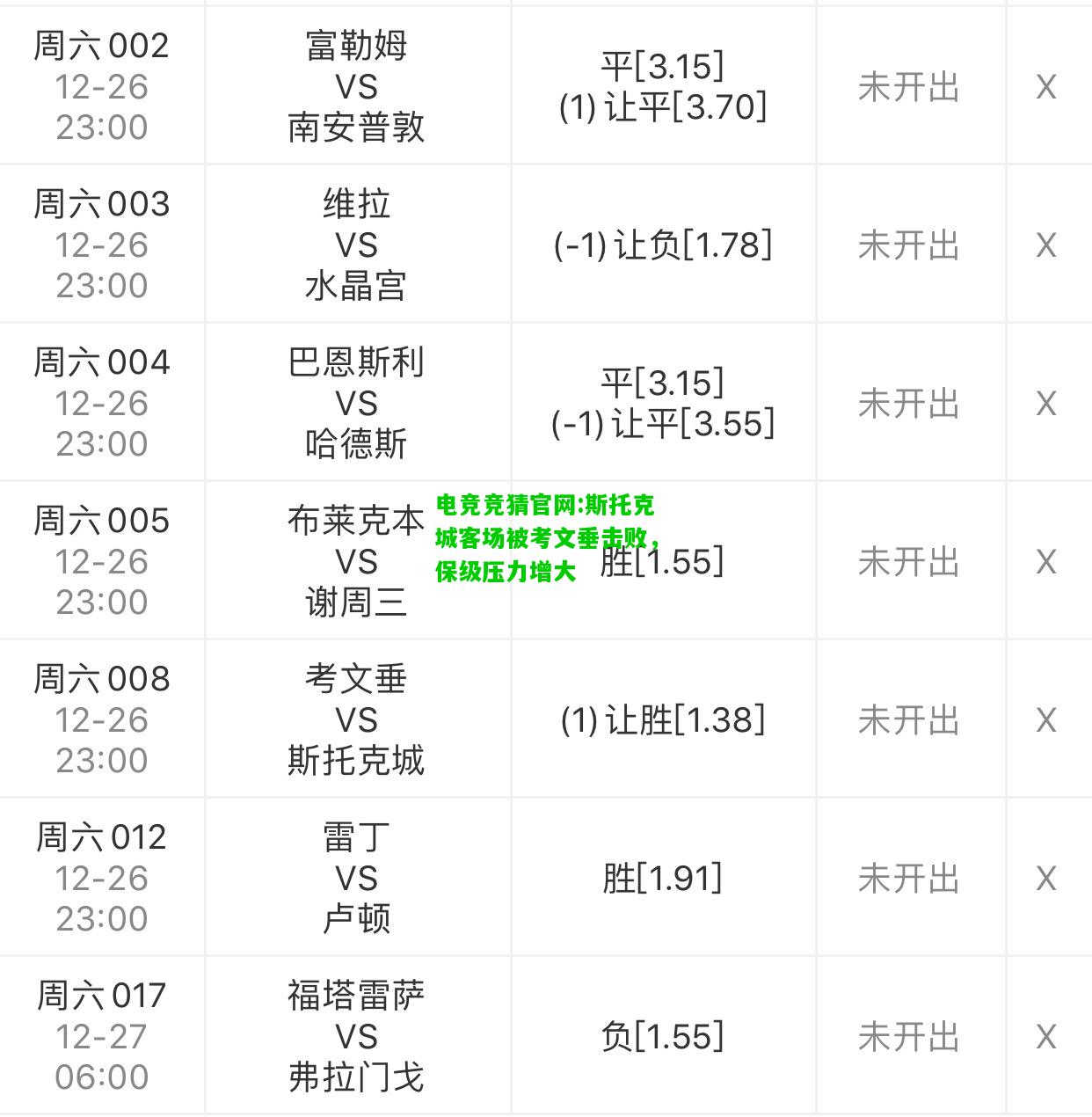 电竞竞猜官网:斯托克城客场被考文垂击败，保级压力增大