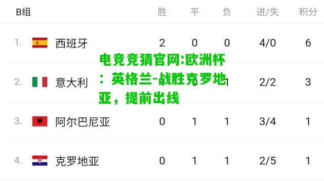 电竞竞猜官网:欧洲杯：英格兰-战胜克罗地亚，提前出线