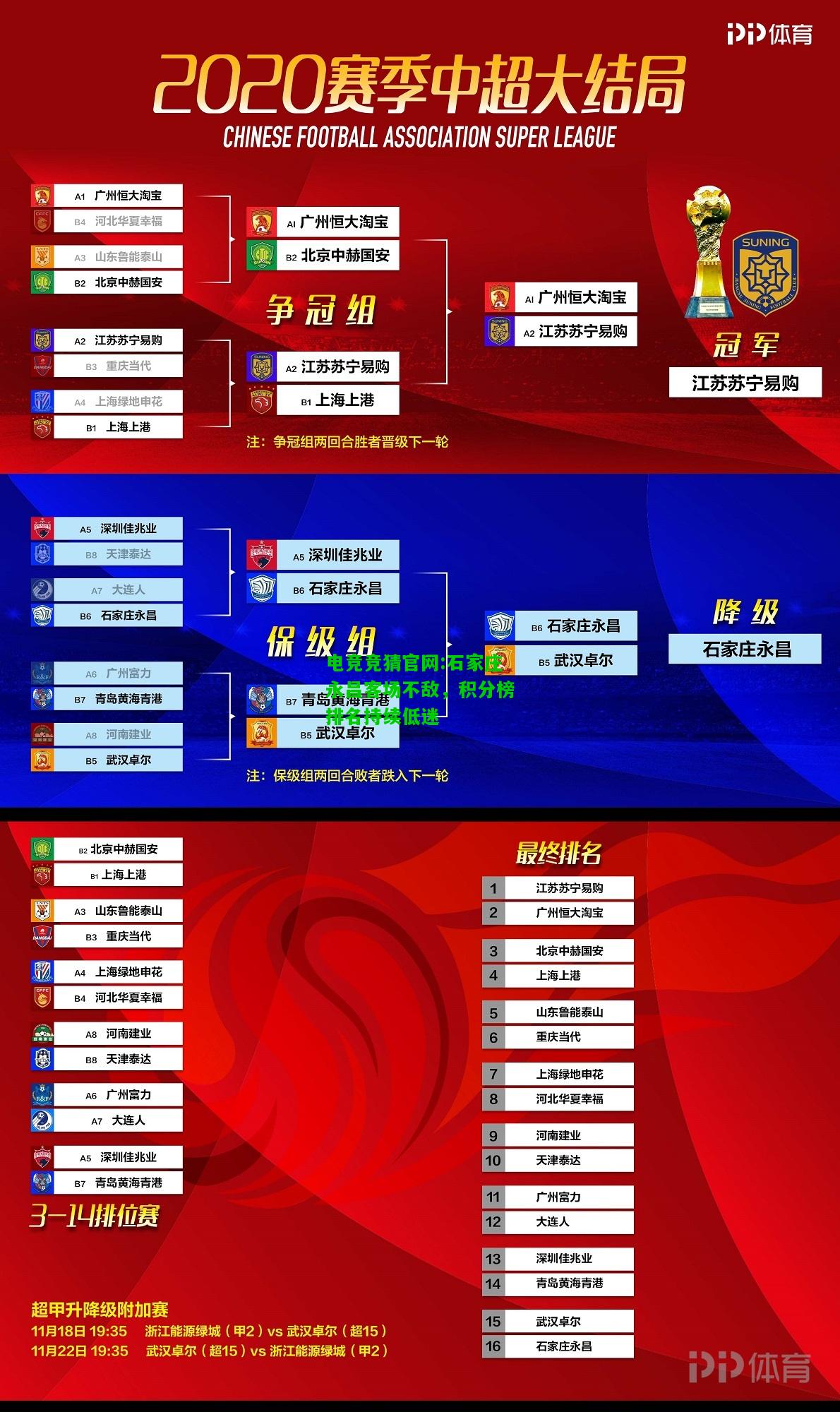电竞竞猜官网:石家庄永昌客场不敌，积分榜排名持续低迷