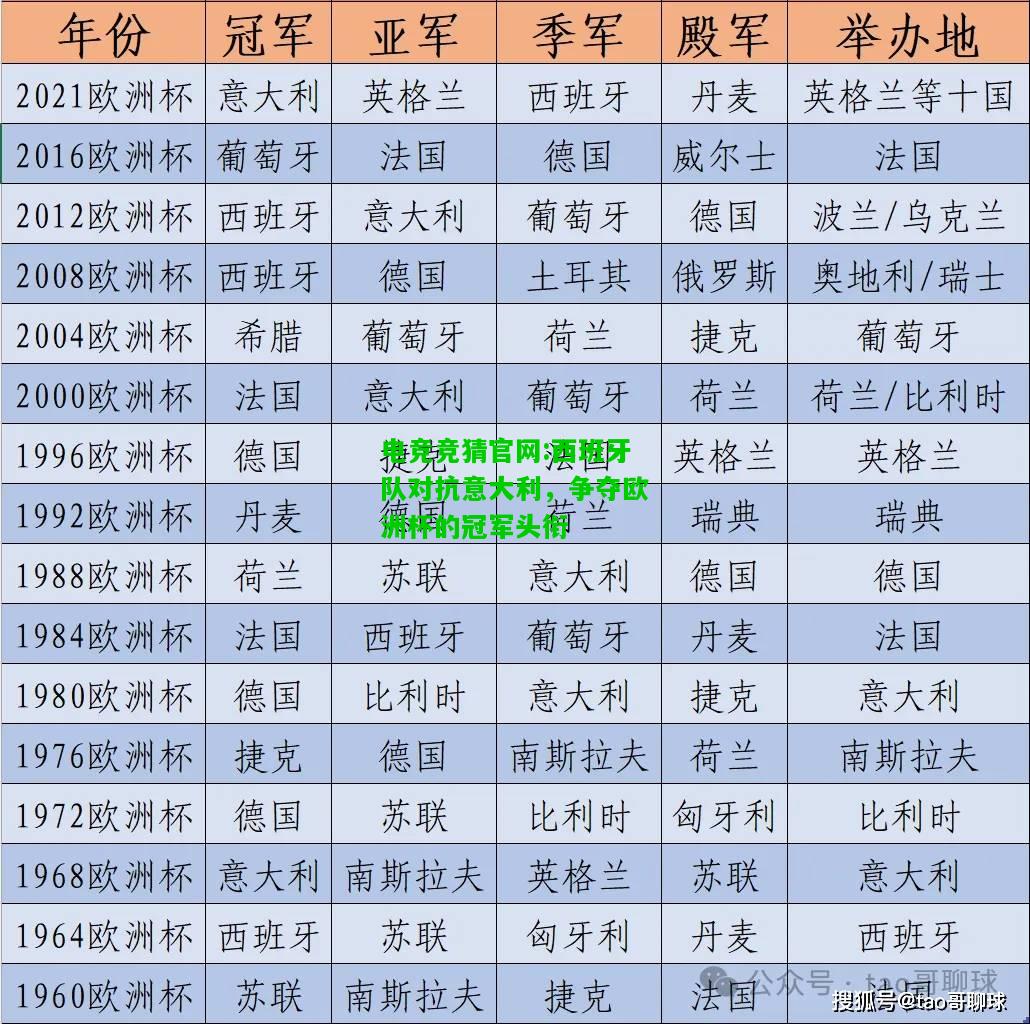 电竞竞猜官网:西班牙队对抗意大利，争夺欧洲杯的冠军头衔