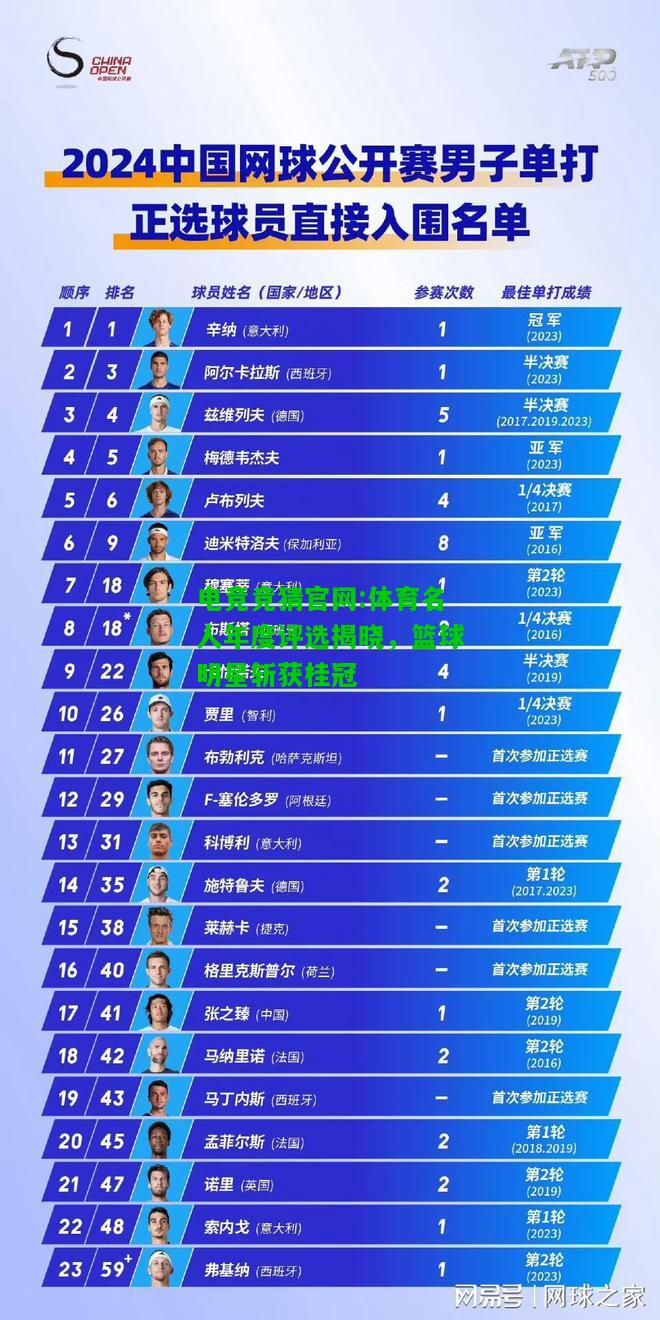 电竞竞猜官网:体育名人年度评选揭晓，篮球明星斩获桂冠